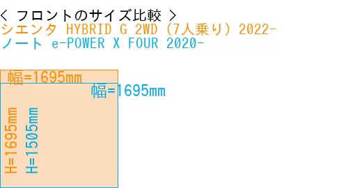 #シエンタ HYBRID G 2WD（7人乗り）2022- + ノート e-POWER X FOUR 2020-